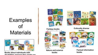 Examples
of
Materials
Fantasy books
about people and
animals
Culturally diverse
books
Nature and science
books
Factual information
booksBooks about individuals with
 