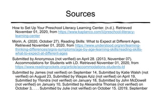 Sources
How to Set Up Your Preschool Literacy Learning Center. (n.d.). Retrieved
November 01, 2020, from https://www.kaplanco.com/ii/preschool-literacy-
learning-center
Morin, A. (2020, October 27). Reading Skills: What to Expect at Different Ages.
Retrieved November 01, 2020, from https://www.understood.org/en/learning-
thinking-differences/signs-symptoms/age-by-age-learning-skills/reading-skills-
what-to-expect-at-different-ages
Submitted by Anonymous (not verified) on April 28. (2013, November 07).
Accommodations for Students with LD. Retrieved November 01, 2020, from
https://www.readingrockets.org/article/accommodations-students-ld
Submitted by James (not verified) on September 14, Submitted by Katie Walsh (not
verified) on August 23, Submitted by Waqas Aziz (not verified) on April 19,
Submitted by Ylondra (not verified) on January 18, Submitted by John McDowell
(not verified) on January 10, Submitted by Alexandria Thomas (not verified) on
October 3, . . . Submitted by Julie (not verified) on October 15. (2019, September
 