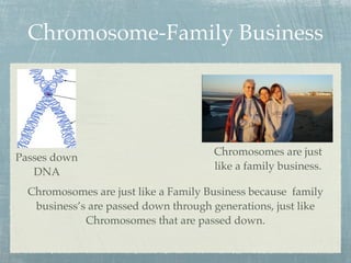 Chromosome-Family Business




                                      Chromosomes are just
Passes down
                                      like a family business.
   DNA
  Chromosomes are just like a Family Business because family
   business’s are passed down through generations, just like
             Chromosomes that are passed down.
 