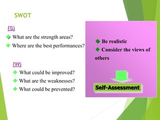 (S)
 What are the strength areas?
 Where are the best performances?
(W)
 What could be improved?
 What are the weaknesses?
 What could be prevented?
 Be realistic
 Consider the views of
others
Self-Assessment
SWOT
 