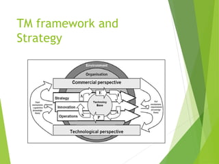 TM framework and
Strategy
 