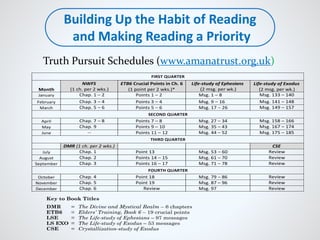 Truth Pursuit Schedules (www.amanatrust.org.uk)
Building Up the Habit of Reading
and Making Reading a Priority
 