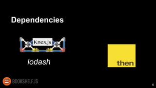 Dependencies
6
lodash
 