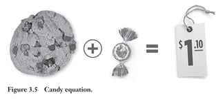 Trim Size: 6in x 9in Morin c03.tex V1 - 07/25/2018 8:02pm Page 49
k
k k
k
NEUROMAP: A BRAIN-BASED PERSUASION THEORY 49
Proving the Dominance of the Primal Brain
Here are other ways by which we can quickly demonstrate the ongoing
dominance of the primal brain. For instance, try to solve the equation
shown in Figure 3.5 quickly: How much is the candy if the cookie costs
one dollar more than the candy?
Figure 3.5 Candy equation.
The answer is 5 cents, not 10 cents! It seems so weird that you
and over 95% of people we have tested on this question fail to solve a
seemingly easy math equation. However, the error can be explained
by the dominance of the intuitive and fast nature of the primal brain,
which made you jump to the wrong conclusion. Here is another test
demonstrating primal dominance (Figure 3.6). Which bet would
you favor?
Figure 3.6 Gain maximization bet.
Most people pick option 2, a more attractive positive outcome
created by using the number 100%. This option “frames” a perception
 