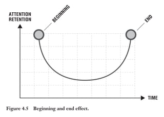 Trim Size: 6in x 9in Morin c04.tex V1 - 07/25/2018 5:59pm Page 79
k
k k
k
APPLYING SIX STIMULI TO PERSUADE THE PRIMAL BRAIN 79
ATTENTION
RETENTION
TIME
B
E
G
I
N
N
I
N
G
E
N
D
Figure 4.5 Beginning and end effect.
the last occurrence of an event (recency), but we forget what happened
in between (see Figure 4.5).
Psychologists have shown that the primacy effect plays not only
a role in the recall but also in decision making. For instance, the result
of the reward we receive for a first experience greatly influences our
subsequent behavior, a phenomenon called outcome primacy [95]. Thus,
beginning and end points are important aspects of what happens
with a message over time. It is because we have a unique – yet
fragile – ability to remember. Therefore, the introduction of your
message and its conclusion represent special opportunities to amplify
the effectiveness of your story. You cannot afford to talk as much
about your business, your mission statement, your products, and your
services at the onset of your presentation or advertisement, because
this part of your story is of no interest to the primal brain (Figure 4.6).
Additionally, explaining your value from your perspective will inflict
undue effort on your audience’s brains. By communicating too much
about your technology, your people, your products, you are on a
mission to fail.
 