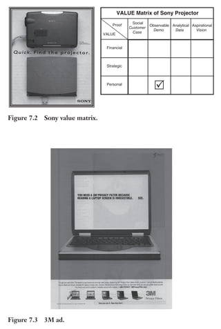 Trim Size: 6in x 9in Morin c07.tex V1 - 07/25/2018 5:59pm Page 151
k
k k
k
DEMONSTRATE THE GAIN 151
Analytical
Data
Observable
Demo
VALUE Matrix of Sony Projector
Personal
Financial
Strategic
Aspirational
Vision
Proof
VALUE
Social
Customer
Case
Figure 7.2 Sony value matrix.
Figure 7.3 3M ad.
 