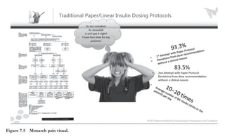 Trim
Size:
6in
x
9in
Morin
c07.tex
V1
-
07/25/2018
5:59pm
Page
156
k
k
k
k
156
Figure 7.5 Monarch pain visual.
 