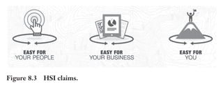 Trim Size: 6in x 9in Morin c08.tex V1 - 07/25/2018 5:59pm Page 171
k
k k
k
DELIVER TO THE PRIMAL BRAIN 171
Figure 8.3 HSI claims.
300 instructors, all eager to learn more about HSI. A terrific presenter,
Bill first thanked the audience for taking time out of their busy sched-
ules, then he dived in the topic. Bill said: “In the next two days you will see
how much easier your lives will be by using our courses. Our objective will be to
demonstrate how: easy for your people, easy for your business, and easy for you
it will be to work with HSI. As you now understand our goal is really to make
it easier for you. You should get prepared to hear the word easy a million times
in the coming 48 hours.” Then Bill continued: “In fact, I’d like you to reach
under your seats.” Puzzled attendees leaned down and discovered that
a curious object had been taped under their seats. While people were
opening their package, the large conference hall became filled with a
metallic voice that said: “That was easy!” Everybody had received the
famous “easy button” from Staples (Figure 8.4), and 300 people were
frantically pushing it!
Figure 8.4 Easy button.
 