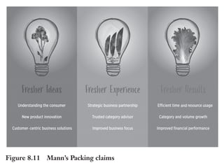 Trim Size: 6in x 9in Morin c08.tex V1 - 07/25/2018 5:59pm Page 197
k
k k
k
DELIVER TO THE PRIMAL BRAIN 197
Figure 8.11 Mann’s Packing claims
Note that these claims are not for the consumers: they are
relevant only to the purchasing managers of food distributors. Never-
theless, the sheer repetition of the word fresher sends a strong signal
about Mann’s commitment to providing the freshest produce. The
word fresher can still be used with any consumer campaign. About
her claims, Lorri Koster Chairman and CEO of Mann Packing
Company, stated,
We work in a very traditional industry, in a sea of producers offering the same
items at similar prices. Many of us are multi-generational, family-owned busi-
ness with the best quality and best service. Finding a differentiation had always
been a challenge. So before working with SalesBrain our presentations to the
buyers were boring and we were not getting much more margin than our com-
petitors. But by starting to consistently and repeatedly use our set of three fresher
claims, we were able to help our buyers understand how committed we were
to deliver the freshest produce with the best quality and service. We are not
just in the fresh produce business—we are in the “fresher” produce business.
Not only was it useful externally but the “fresher” mantra also became effec-
tive to help our own employees understand that we are not so much in the pro-
duce business but that it is all about speed and accuracy: we are the experts at
delivering freshness!
 