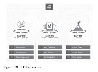 Trim Size: 6in x 9in Morin c08.tex V1 - 07/25/2018 5:59pm Page 206
k
k k
k
206 DECODING YOUR PERSUASIVE NARRATIVE
Our distributors hear a consistent and differentiated message about why they
should put our products on their shelves . . . this has been a critical component to
our rapid growth!
What to Remember About Your Claims
• Use up to three claims. Note that at SalesBrain we do not
recommend using just two claims: just like a painter would
draw one apple or three apples or many apples, the obvious
symmetry of two is not appealing to our brains [191].
• If necessary, create subclaims – the subchapters in your
book. These should follow the same rules of simplicity and
tangibility as the main claims.
In the case of HSI presented earlier in this chapter, notice how
they also present subclaims (Figure 8.21).
• The music behind the words is more important than the
words themselves. Make your claims rhyme – like pain, claim,
gain, brain! Repeat the same word three times or use any
Figure 8.21 HSI subclaims.
 