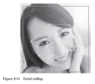 Trim Size: 6in x 9in Morin c08.tex V1 - 07/25/2018 5:59pm Page 246
k
k k
k
246 DECODING YOUR PERSUASIVE NARRATIVE
Figure 8.31 Facial coding.
similarly to a robot’s mechanical movements of the eyebrows, eyelids
and jaws, as you would to a real person [243].
Demonstrating how the primal brain is wired for face recogni-
tion, researchers Tsao and Le Chang have identified specific clusters of
neurons that fire only upon specific facial characteristics. They found
that 205 neurons located in two separate areas of the brain are used for
facial recognition. In a revealing test, they reconstructed the images
of the faces the monkeys were seeing by decoding the firing patterns
among these neurons: these images were nearly identical to the original
faces the primates were looking at [244].
This explains why primates and humans are so good at distin-
guishing between millions of faces, and do so without requiring a
similar amount of dedicated neurons to perform the task.
The Dos of Facial Expression
• Mirror all expressions to help you create a positive rapport
with your audience . . . except anger.
 