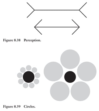Trim Size: 6in x 9in Morin c08.tex V1 - 07/25/2018 5:59pm Page 270
k
k k
k
270 DECODING YOUR PERSUASIVE NARRATIVE
Figure 8.38 Perception.
Figure 8.39 Circles.
Because the brain has not evolved to interpret reality as it is, our
perception, which is largely controlled by the primal brain, is often
flawed. One of the most surprising consequences of this is that the
other senses impact our perception of one sense. For instance, what
you taste is influenced by what you see, what you see is impacted by
what you hear, and so on.
Consider the experiment conducted at the Bordeaux University
by Frederic Brochet [280]. Brochet invited 54 wine experts and asked
them to give their opinions about two glasses of wine, one white and
one red. The experts described each wine with attributes usually asso-
ciated with either red wines or white ones. But unbeknownst to the
experts, they were drinking the same white wine; the red had been sim-
ply tinted using a natural, odorless, and tasteless white dye. One of the
 