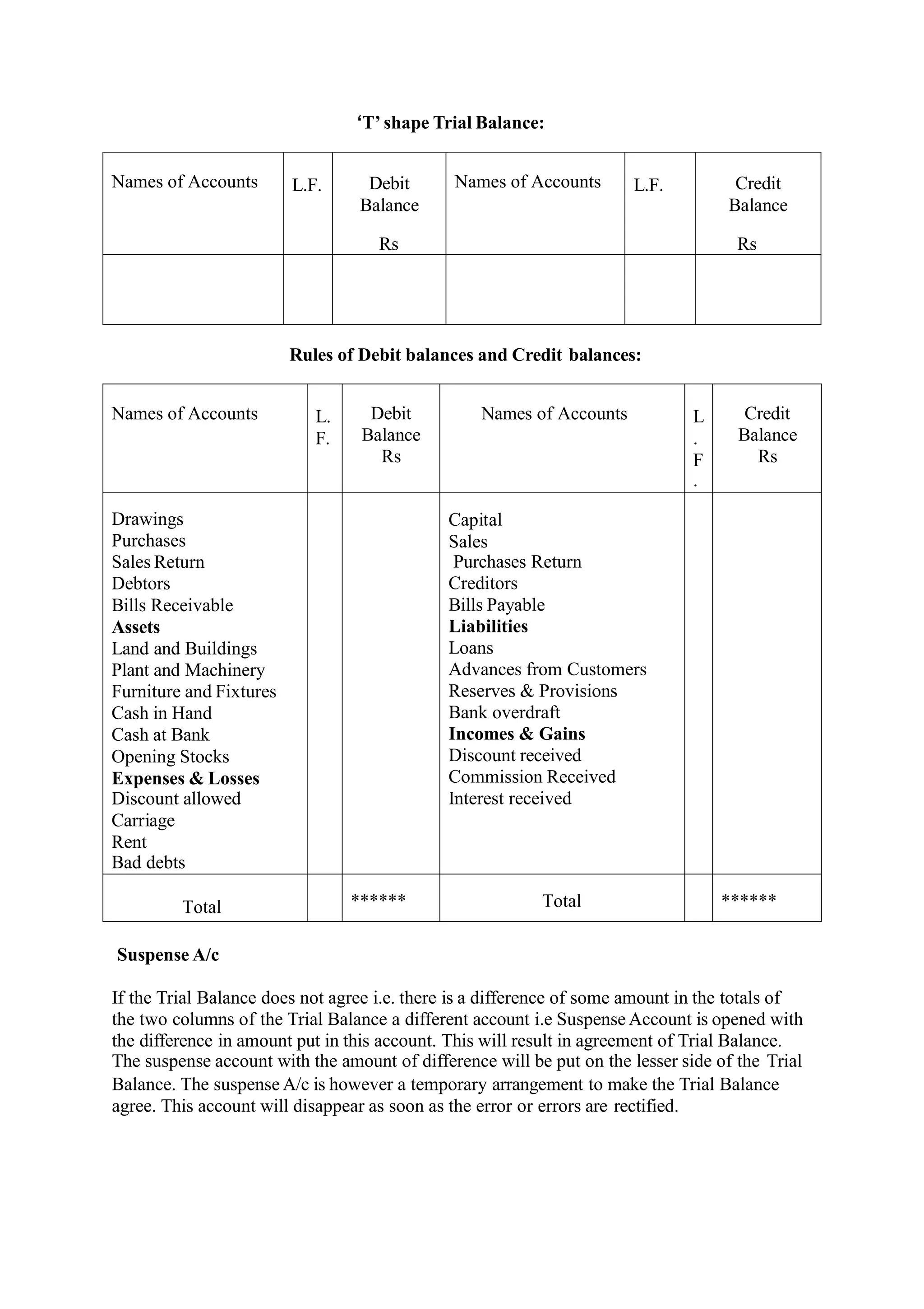Books of accounts | PPTX