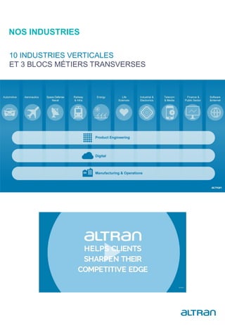 NOS INDUSTRIES
10 INDUSTRIES VERTICALES
ET 3 BLOCS MÉTIERS TRANSVERSES
 