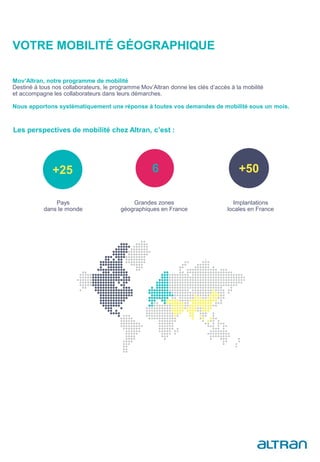 VOTRE MOBILITÉ GÉOGRAPHIQUE
Mov’Altran, notre programme de mobilité
Destiné à tous nos collaborateurs, le programme Mov’Altran donne les clés d’accès à la mobilité
et accompagne les collaborateurs dans leurs démarches.
Nous apportons systématiquement une réponse à toutes vos demandes de mobilité sous un mois.
Les perspectives de mobilité chez Altran, c’est :
+25 6 +50
Pays
dans le monde
Grandes zones
géographiques en France
Implantations
locales en France
 