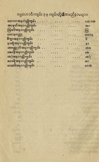 Books of philippians and colossians [new testament] translated into the burmese