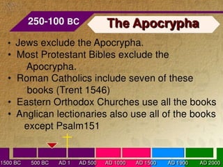 Books of the bible