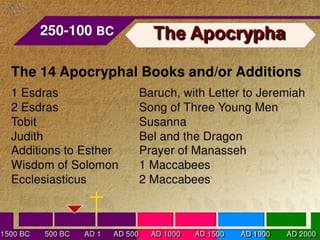 Books of the bible