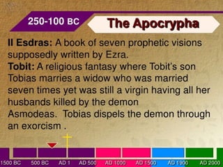 Books of the bible