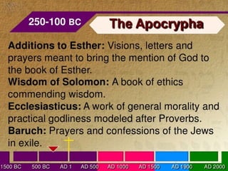 Books of the bible