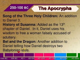 Books of the bible