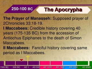 Books of the bible