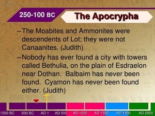Books of the bible
