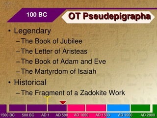 Books of the bible