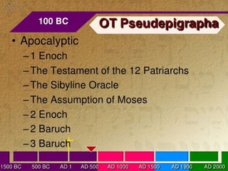 Books of the bible
