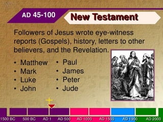 Books of the bible