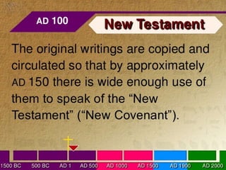 Books of the bible