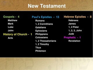 Books of the bible