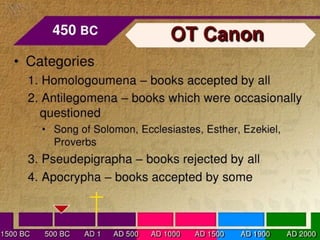 Books of the bible