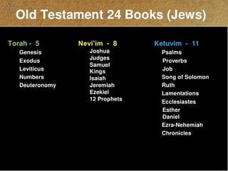Books of the bible