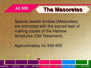 Books of the bible