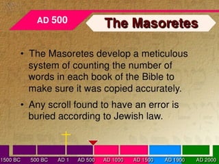 Books of the bible