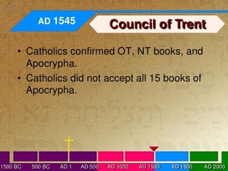 Books of the bible