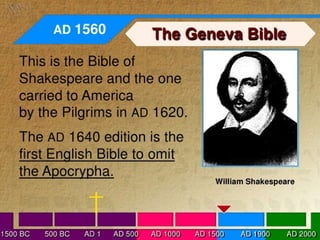 Books of the bible