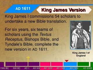 Books of the bible