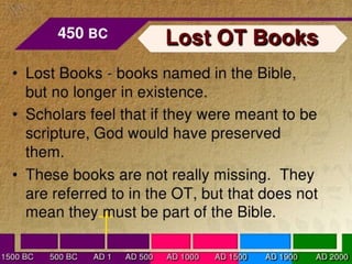 Books of the bible