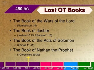 Books of the bible