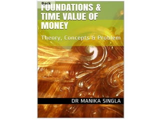  Author - Dr Manika Singla 