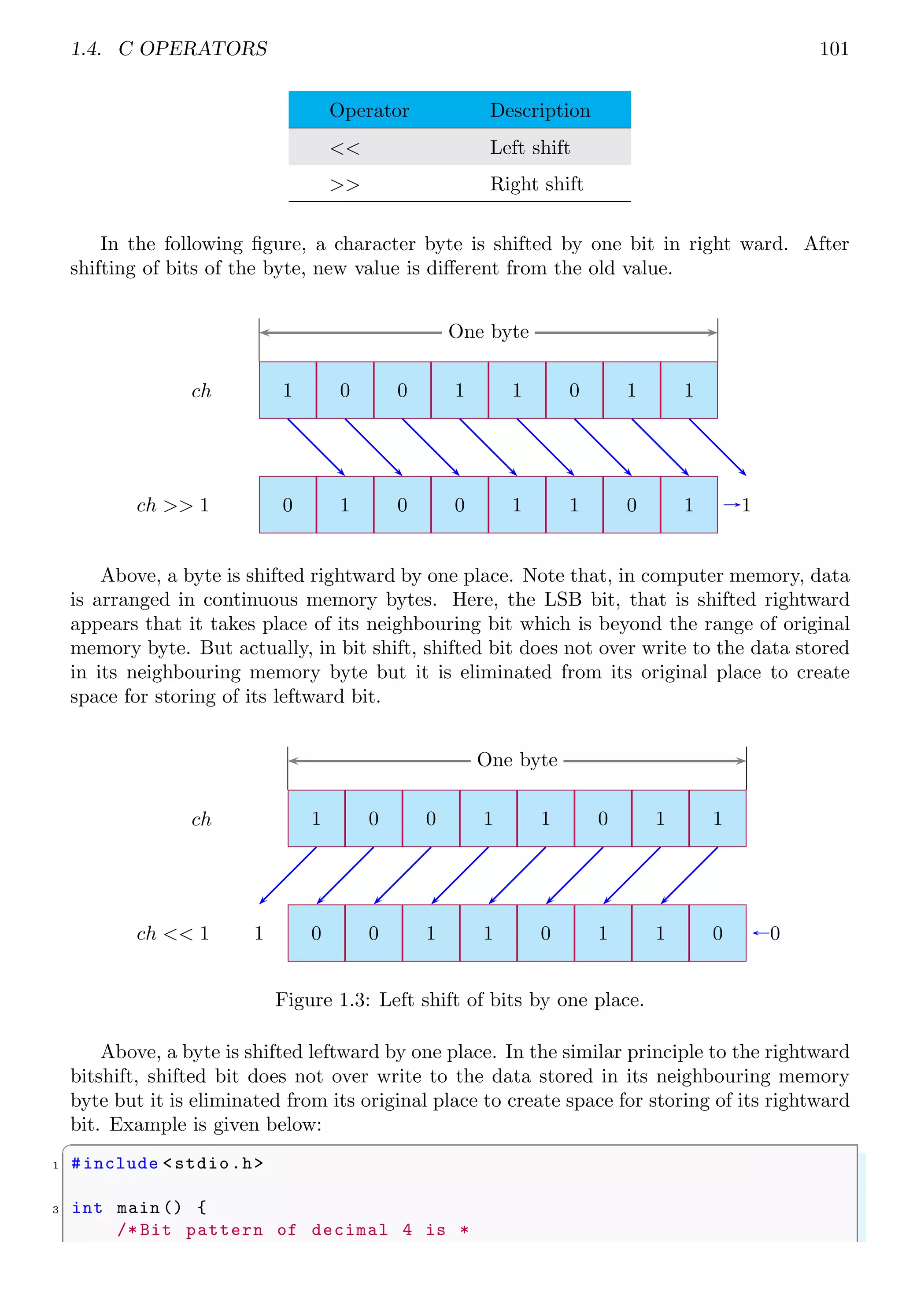 Notes for C Programming for MCA, BCA, B. Tech CSE, ECE and MSC (CS) 2 ...