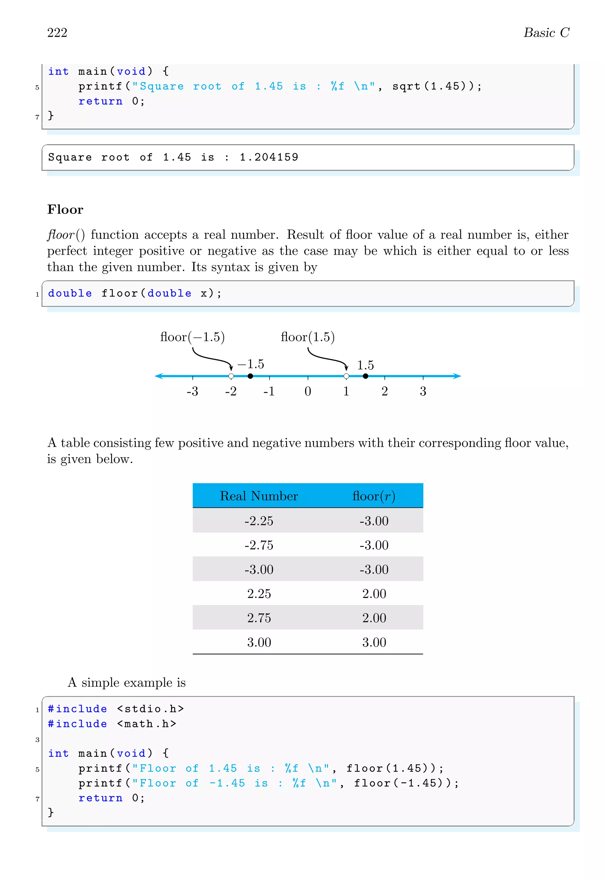222 Basic C
int main (void ) {
5 printf("Square root of 1.45 is : %f n", sqrt (1.45));
return 0;
7 }
✌
✆
✞
Square root of 1.45 is : 1.204159
✌
✆
Floor
floor() function accepts a real number. Result of floor value of a real number is, either
perfect integer positive or negative as the case may be which is either equal to or less
than the given number. Its syntax is given by
✞
1 double floor(double x);
✌
✆
-3 -2 -1 0 1 2 3
b
−1.5
bc
floor(−1.5)
b
1.5
bc
floor(1.5)
A table consisting few positive and negative numbers with their corresponding floor value,
is given below.
Real Number floor(r)
-2.25 -3.00
-2.75 -3.00
-3.00 -3.00
2.25 2.00
2.75 2.00
3.00 3.00
A simple example is
✞
1 #include <stdio.h>
#include <math .h>
3
int main (void ) {
5 printf("Floor of 1.45 is : %f n", floor (1.45));
printf("Floor of -1.45 is : %f n", floor( -1.45) );
7 return 0;
}
✌
✆
 