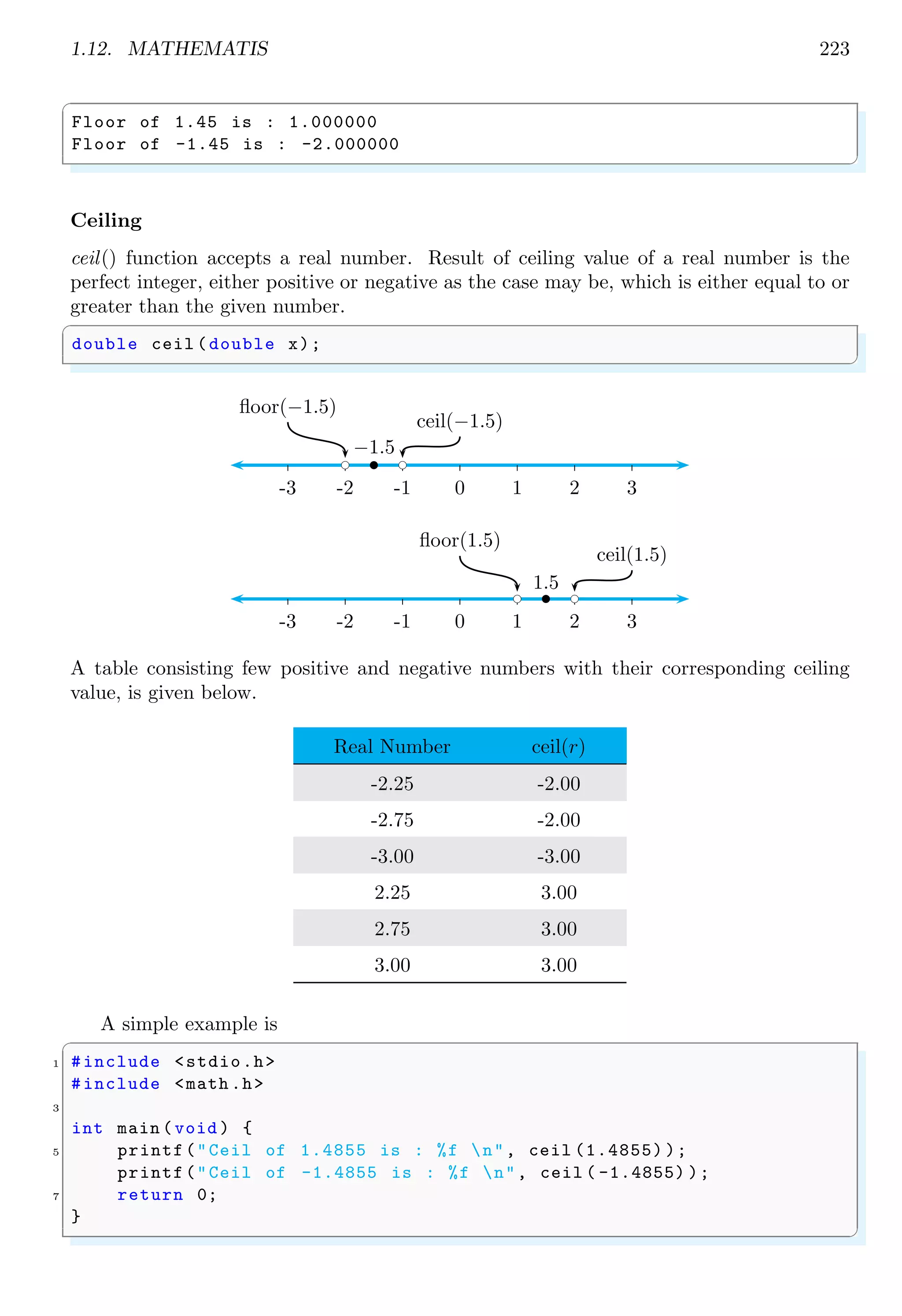 1.12. MATHEMATIS 223
✞
Floor of 1.45 is : 1.000000
Floor of -1.45 is : -2.000000
✌
✆
Ceiling
ceil() function accepts a real number. Result of ceiling value of a real number is the
perfect integer, either positive or negative as the case may be, which is either equal to or
greater than the given number.
✞
double ceil (double x);
✌
✆
-3 -2 -1 0 1 2 3
b
−1.5
bc
floor(−1.5)
bc
ceil(−1.5)
-3 -2 -1 0 1 2 3
b
1.5
bc
floor(1.5)
bc
ceil(1.5)
A table consisting few positive and negative numbers with their corresponding ceiling
value, is given below.
Real Number ceil(r)
-2.25 -2.00
-2.75 -2.00
-3.00 -3.00
2.25 3.00
2.75 3.00
3.00 3.00
A simple example is
✞
1 #include <stdio.h>
#include <math .h>
3
int main (void ) {
5 printf("Ceil of 1.4855 is : %f n", ceil (1.4855) );
printf("Ceil of -1.4855 is : %f n", ceil ( -1.4855) );
7 return 0;
}
✌
✆
 