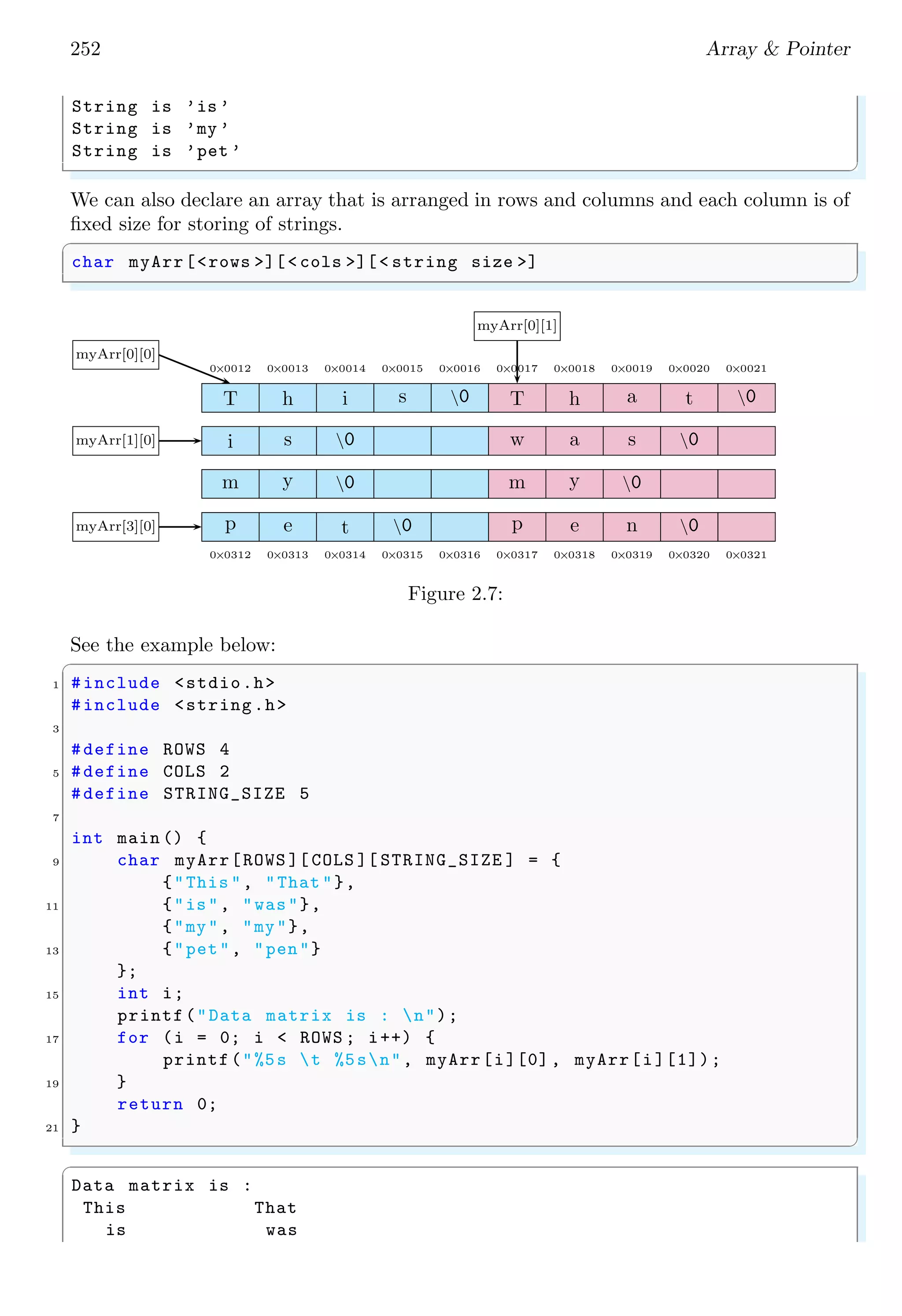 238 Array & Pointer
✞
#include <stdio.h>
2
int main () {
4 int i;
int myA [2][2] = {/* 2X2X4 =16 bytes */
6 {10, 20},
{15, 2}
8 };
printf("Size of array is %dn", sizeof (myA));
10 char *p = (char *) &myA; // Cast int into char ptr
for (i = 0; i < sizeof (myA); i++) {
12 printf("%d ", p[i]);// print all 16 bytes
}
14 return 0;
}
✌
✆
✞
Size of array is 16
10 0 0 0 20 0 0 0 15 0 0 0 2 0 0 0
✌
✆
Now, an array having two columns but dynamic rows is declared and assigned as the
syntax is given below:
✞
int myB[ ][2] = {
2 {10, 20},
{15, 2},
4 {1, 4}
};
✌
✆
The memory allocated for this array is dynamic. This array has two columns hence
memory is allocated in the multiple of 2 × 4 = 8 bytes. If there are two rows then
memory allocation will be expanded to 8 × 2 = 16 bytes. Similarly if there are three
rows then memory allocation will be expanded to 8 × 3 = 24 bytes and so on, subject to
memory sharing is not violated.
myA
10 0 0 0 20 0 0 0
15 0 0 0 2 0 0 0
1 0 0 0 4 0 0 0
c0 c1
r0
r1
r2
See the example below:
✞
1 #include <stdio.h>
 