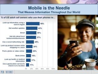 Mobile is the Needle
               That Weaves Information Throughout Our World
% of US adult cell owners who use their phones to…
 