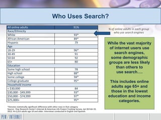 Who Uses Search?
All online adults                                                     91%
                                                                                                 % of online adults in each group
Race/Ethnicity                                                                                       who use search engines
White                                                                 93*
African American                                                      89*
Hispanic                                                              79                         While the vast majority
Age
18-29                                                                 96*
                                                                                                  of internet users use
30-49                                                                 91                             search engines,
50-64                                                                 92                           some demographic
65+                                                                   80                         groups are less likely
Education
Some high school                                                      78
                                                                                                      than others to
High school                                                           88*                             use search….
Some college                                                          94*
College graduate                                                      95*                         This includes online
Household income
< $30,000                                                             84
                                                                                                   adults age 65+ and
$30,000 - $49,999                                                     93*                         those in the lowest
$50,000 - $74,999                                                     97*                        education and income
$75,000+                                                              95*                             categories.
*Denotes statistically significant difference with other rows in that category
Source: Pew Research Center's Internet & American Life Project Tracking Survey, Jan 20-Feb 19,
2012. N=2,253 adults age 18 and older. Interviews conducted in English and Spanish.
 