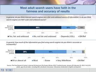 Most adult search users have faith in the
                       fairness and accuracy of results
In general, do you think Internet search engines are a fair and unbiased source of information, or do you think
search engines are NOT a fair and unbiased source?




In general, how much of the information you find using search engines do you think is accurate or
trustworthy?




Source: The Pew Research Center's Internet & American Life Project Winter 2012 Tracking Survey, January 20-February 19, 2012. N=2,253
              adults, age 18 and older, including 901 cell phone interviews. Interviews conducted in English and Spanish.
 
