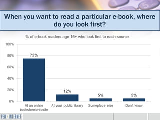 When you want to read a particular e-book, where
               do you look first?
      % of e-book readers age 16+ who look first to each source
 